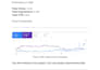 do monthly SEO service for organic google 1st page ranking